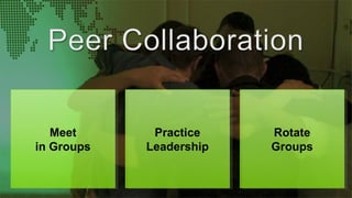 Meet
in Groups
Meet
in Groups
Practice
Leadership
Practice
Leadership
Rotate
Groups
Rotate
Groups
 