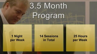 1 Night
per Week
1 Night
per Week
14 Sessions
in Total
14 Sessions
in Total
25 Hours
per Week
25 Hours
per Week
 