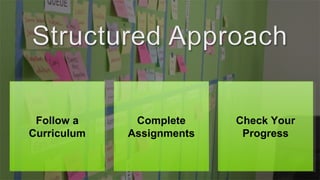 Follow a
Curriculum
Follow a
Curriculum
Complete
Assignments
Complete
Assignments
Check Your
Progress
Check Your
Progress
 