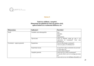 48
Anexa 2
Tabel de validitate. Așteptări.
Dimensiuni ale ghidului de interviu pentru cărți,
aplicat înainte de evenimentul Biblioteca vie
Dimensiune Indicatori Întrebări
Profil Variabile socio-demografice Sex;
Educație;
Etnie;
Naționalitate.
Tip de carte Cum se numește cartea pe care o vei
reprezenta la eveniment? Care este
povestea ei?
Eveniment – aspecte generale Popularitate Cum ai aflat despre eveniment?
Care ți se pare a fi utilitatea lui?
Experiențe trecute Ai mai fost la alte evenimente de acest tip?
Ai fost carte vie?
Ai fost cititor/cititoare?
Așteptări generale Cum crezi că o să fie evenimentul?
Ce tip de cititori crezi că va atrage povestea
ta?
Cum crezi că se vor desfășura discuțiile cu
 