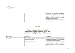52
Consideri că este nevoie de metoda asta?
Care sunt calitățile/defectele ei? Ce
categorii de public crezi că vizează
metoda? Crezi că a reușit să strângă
oamenii doriți la eveniment?
Consideri că sunt alte metode ce ar putea fi
folosite împreună cu aceasta?
Anexa 4
Tabel de validitate. Fixarea experienței.
Dimensiuni ale ghidului de interviu pentru cărți,
aplicat la trei luni după evenimentul Biblioteca vie
Dimensiune Indicatori Întrebări
Sentimente ... cu privire la experiența personală din
cadrul evenimentului
Cum a fost pentru tine experiența de carte?
Ai avut emoții/momente dificile de depășit
în urma participării la eveniment?
Influența asupra cititorilor Cum crezi că i-a influențat pe cititori
povestea ta? Ai păstrat legătura cu cititorii?
Ai mai vorbit cu ei? Te-ai mai întâlnit cu
ei?
 