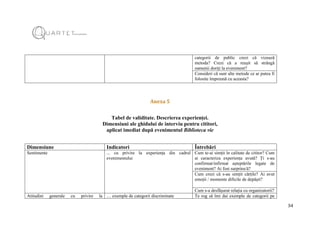 54
categorii de public crezi că vizează
metoda? Crezi că a reușit să strângă
oamenii doriți la eveniment?
Consideri că sunt alte metode ce ar putea fi
folosite împreună cu aceasta?
Anexa 5
Tabel de validitate. Descrierea experienței.
Dimensiuni ale ghidului de interviu pentru cititori,
aplicat imediat după evenimentul Biblioteca vie
Dimensiune Indicatori Întrebări
Sentimente ... cu privire la experiența din cadrul
evenimentului
Cum te-ai simțit în calitate de cititor? Cum
ai caracteriza experiența avută? Ți s-au
confirmat/infirmat așteptările legate de
eveniment? Ai fost surprins/ă?
Cum crezi că s-au simțit cărțile? Ai avut
emoții / momente dificile de depășit?
Cum s-a desfășurat relația cu organizatorii?
Atitudini generale cu privire la … exemple de categorii discriminate Te rog să îmi dai exemple de categorii pe
 