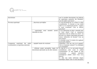 55
discriminare care le consideri discriminate sau judecate
de majoritatea oamenilor din România?
Cum îți explici acest lucru?
Povestea experienței ... descrierea activităților Te rog povestește-mi ce ai făcut în zilele
evenimentului. Ai discutat cu mai multe
cărți? Ce te-a impresionat pozitiv / negativ
la acest eveniment? Cum ai descrie
atmosfera?
... experiențaîn urma asumării acestei
identități de cititor
Ce te-a determinat să alegi o anumită carte
în locul altora? Cum ai caracteriza
experiența avută în calitate de cititor? Ai
povestit și tu cărților experiențele personale
conexe subiectului de discuție? Care au
fost acestea?
Ce întrebări ai pus? Ai simțit că te regăsești
în poveștile cărților?
Compararea experienței din cadrul
evenimentului cu experiențe anterioare
... așteptări înainte de eveniment Experiența a fost așa cum te-ai așteptat?
Cum au reacționat oamenii? S-a întâmplat
ceva neașteptat?
... influența asupra percepțiilor legate de
discriminare (personale sau ale altor oameni)
În viața de zi cu zi ai mai purtat discuții
asemănătoare celor avute în cadrul
evenimentului? Ai mai întâlnit în alte
circumstanțe / grupuri persoane
asemănătoare cărților citite? Cum le-ai
descrie?
Ai aflat mai multe informații despre
identitățile cărților citite în urma discuțiilor
 