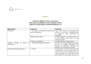 57
Anexa 6
Tabel de validitate. Fixarea experienței.
Dimensiuni ale ghidului de interviu pentru cititori,
aplicat la trei luni după evenimentul Biblioteca vie
Dimensiune Indicatori Întrebări
Sentimente ... cu privire la experiența personală din
cadrul evenimentului
Cum a fost pentru tine experiența de
cititor? Ai avut emoții / momente dificile
de depășit în urma participării la
eveniment?
Influența asupra cărților Ai păstrat legătura cu persoanele-cărți? Te-
ai mai întâlnit cu ele? Crezi că le-ai
influențat pe cărți?
Legătura cu organizatorii Ai păstrat legătura cu organizatorii?
Atitudini generale cu privire la
discriminare
… exemple de categorii discriminate Poți să îmi dai, te rog, exemple de categorii
pe care le consideri discriminate sau
judecate de majoritatea oamenilor din
România? Cum îți explici acest lucru?
Povestea experienței post-proiect ... amintiri Povesteste-mi ce îți aduci aminte din ziua
evenimentului. Cum ai descrie cărțile pe
care le-ai citit? Ai fost surprins/ă? La ce
anume te așteptai și la ce nu? Cărțile citite
ți-au amintit de alți oameni pe care îi
 