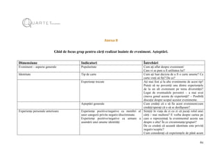 61
Anexa 8
Ghid de focus grup pentru cărți realizat înainte de eveniment. Așteptări.
Dimensiune Indicatori Întrebări
Eveniment – aspecte generale Popularitate Cum ați aflat despre eveniment/
Care vi se pare a fi utilitatea lui?
Identitate Tip de carte Cum ați luat decizia de a fi o carte anume? Ce
carte vreți să fiți? De ce?
Experiențe trecute Ați mai fost și la alte evenimente de acest tip?
Puteți să ne povestiți una dintre experiențele
de la un alt eveniment pe tema diversității?
Legat de eventualele povestiri – a mai avut
cineva genul acesta de experiență? – Posibilă
discuție despre scopul acestor evenimente.
Așteptări generale Cum credeți că o să fie acest eveniment/cum
credeți/sperați că o să se desfășoare?
Experiențe personale anterioare Experiențe pozitive/negative ca membri al
unor categorii privite negativ/discriminate.
Experiențe pozitive/negative ca urmare a
asumării unei anume identități
Simțiți în viața de zi cu zi că jucați rolul unei
cărți / mai multora? E vorba despre cartea pe
care o reprezentați la evenimentul acesta sau
despre o alta? În ce circumstanțe/grupuri?
De ce credeți că această identitate este privită
negativ/sceptic?
Cum considerați că experiențele de până acum
 