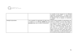 62
ca membru al unei categorii vă vor influența
experiența evenimentului? – ce părere aveți
despre stereotipurile oamenilor? Credeți că pot
fi depășite? Cum vă așteptați să reacționeze
oamenii?
Strategii de prezentare Cum consideră că experiențele de până acum
ca individ le vor influența modul de a se
prezenta drept carte în cadrul evenimentului?
Aveți un discurs pregătit? O experiență pe care
doriți să o relatați? Ce fel de cărți credeți că
vor oamenii să citească? Vreți să fiți astfel de
cărți, cărțile la care se așteaptă oamenii, sau
vreți să îi surprindeți? Experiența pe care o
veți relata va fi veselă/tristă, recentă/veche?
De ce ați ales-o pe aceasta? Având în vedere
faptul că unii trec pentru prima dată printr-o
astfel e experiență - Ce sfaturi/propuneri aveți
să vă oferiți unii altora înainte de eveniment?
 