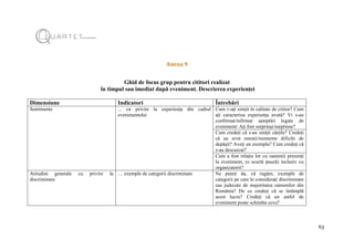 63
Anexa 9
Ghid de focus grup pentru cititori realizat
în timpul sau imediat după eveniment. Descrierea experienței
Dimensiune Indicatori Întrebări
Sentimente ... cu privire la experiența din cadrul
evenimentului
Cum v-ați simțit în calitate de cititor? Cum
ați caracteriza experiența avută? Vi s-au
confirmat/infirmat așteptări legate de
eveniment/ Ați fost surprinși/surprinse?
Cum credeți că s-au simțit cărțile? Credeți
că au avut emoții/momente dificile de
depășit? Aveți un exemplu? Cum credeți că
s-au descurcat?
Cum a fost relația lor cu oamenii prezenți
la eveniment, (o scurtă pauză) inclusiv cu
organizatorii?
Atitudini generale cu privire la
discriminare
… exemple de categorii discriminate Ne puteți da, vă rugăm, exemple de
categorii pe care le considerați discriminate
sau judecate de majoritatea oamenilor din
România? De ce credeți că se întâmplă
acest lucru? Credeți că un astfel de
eveniment poate schimba ceva?
 