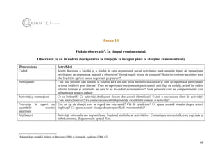66
Anexa 10
Fișă de observație5
. În timpul evenimentului.
Observații ce au în vedere desfășurarea în timp (de la început până la sfârșitul evenimentului)
Dimensiune Întrebări
Cadrul Scurtă descriere a locului și a felului în care organizează social activitatea: sunt anumite tipuri de interacțiune
privilegiate de dispunerea spațială a obiectelor? Există reguli stricte de conduită? Rolurile vorbitor/ascultător sunt
clar împărțite apriori sau se negociază pe parcurs?
Participanții Cine este prezent, câți oameni și rolurile lor.Care este miza întâlnirii/discuțiilor și cum se raportează participanții
la tema întâlnirii prin discurs? Cum se raportează/poziționează participanții unii față de ceilalți, având în vedere
rolurile formale și informale pe care le au în cadrul evenimentului? Sunt persoane care au comportamente care
influențează negativ cadrul?
Activități și interacțiuni Ce se întâmplă? Ce activități desfășoară fiecare din actorii identificați? Există o succesiune clară de activități?
Cum interacționează? Ce conexiuni sau interdependențe există între oameni și activități?
Frecvența în raport cu
așteptările noastre
anterioare
Este un tip de situație care se repetă sau este unică? Cât de tipică este? Ce spune această situație despre actorii
implicați? Ce spune această situație despre specificul evenimentului?
Alți factori Activități informale sau neplanificate. Înțelesul simbolic al activităților. Comunicare nonverbală, care cuprinde și
îmbrăcămintea, dispunerea în spațiul fizic.
5
Adaptat după modelul alcătuit de Merriam (1998) și ilustrat de Agabrian (2004: 62).
 