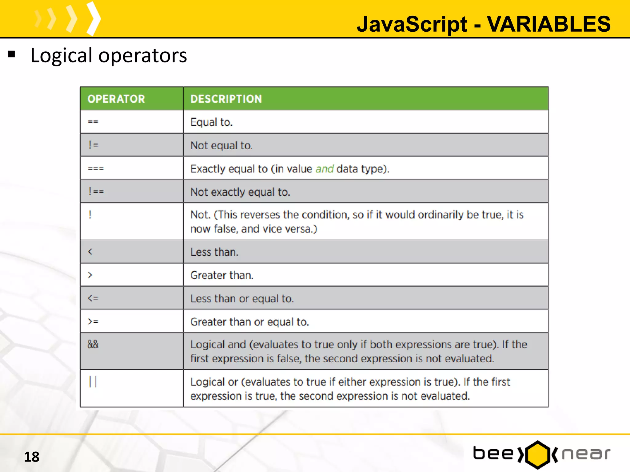 JavaScript - VARIABLES
 Logical operators
18
 