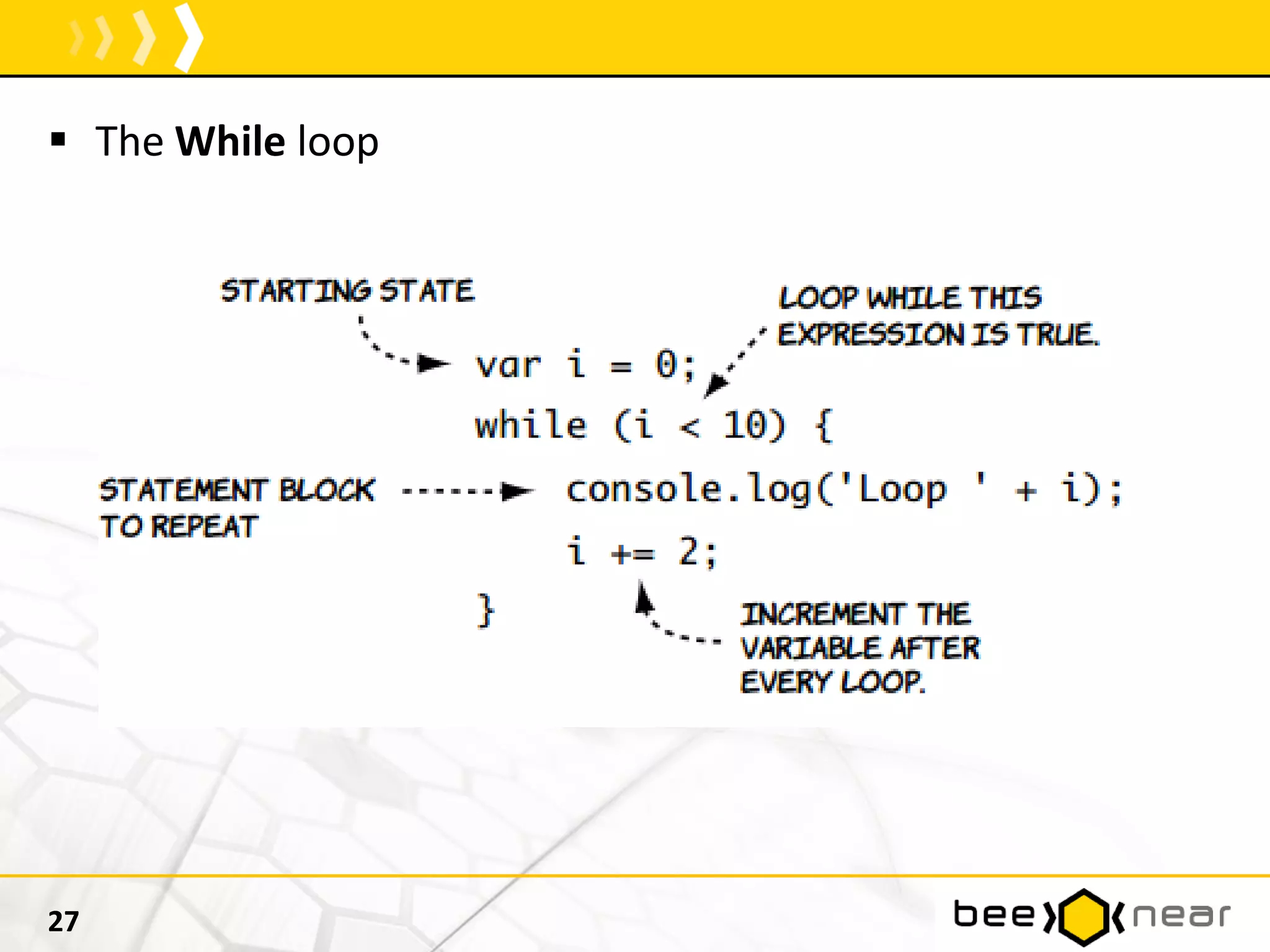  The While loop
27
 