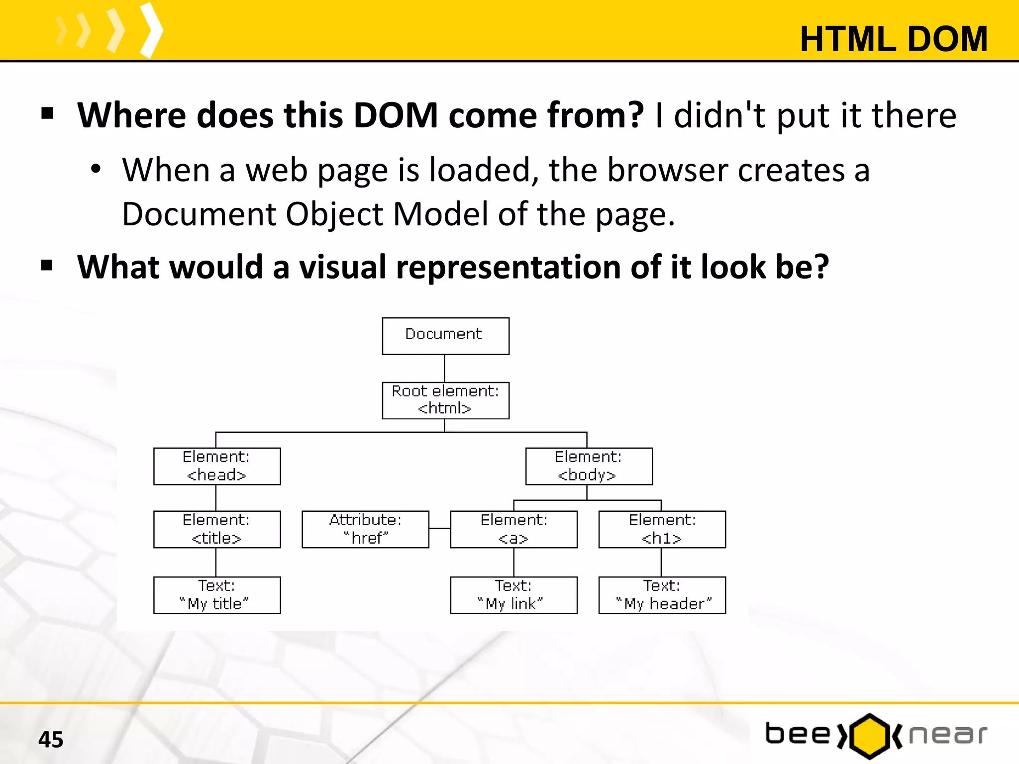HTML DOM
 Where does this DOM come from? I didn't put it there
• When a web page is loaded, the browser creates a
Document Object Model of the page.
 What would a visual representation of it look be?
45
 