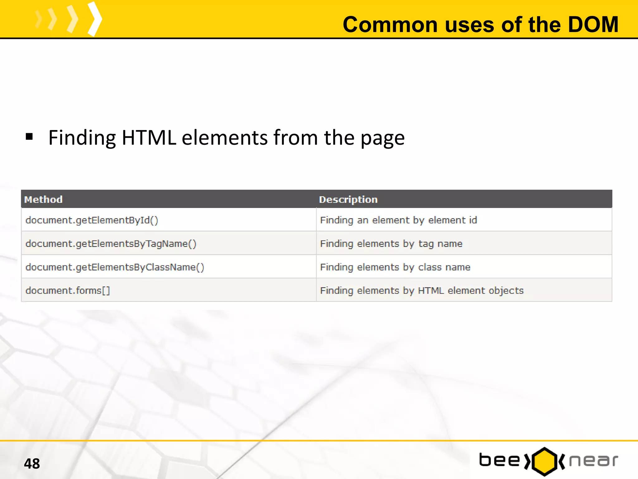 Common uses of the DOM
 Finding HTML elements from the page
48
 