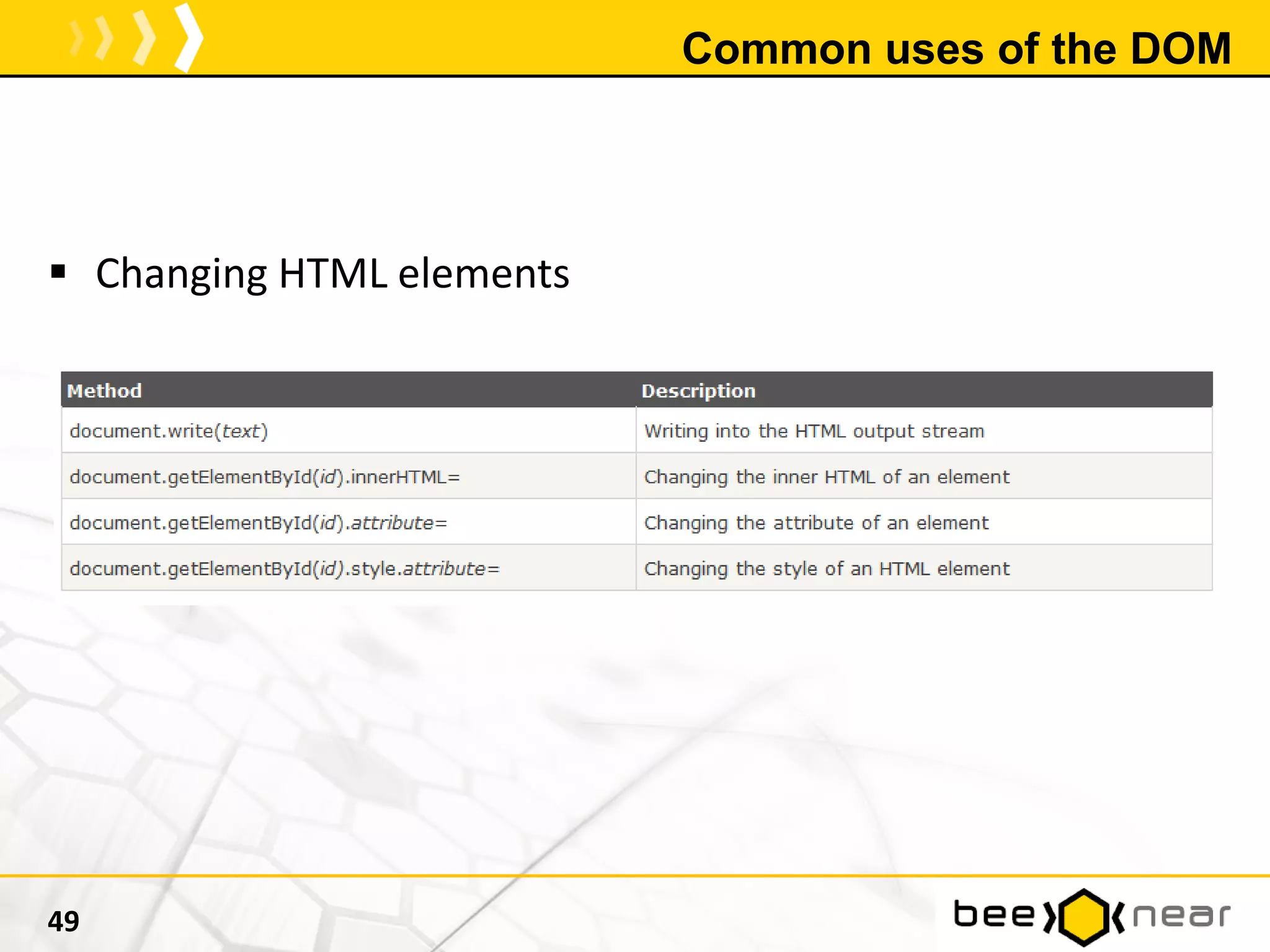Common uses of the DOM
 Changing HTML elements
49
 