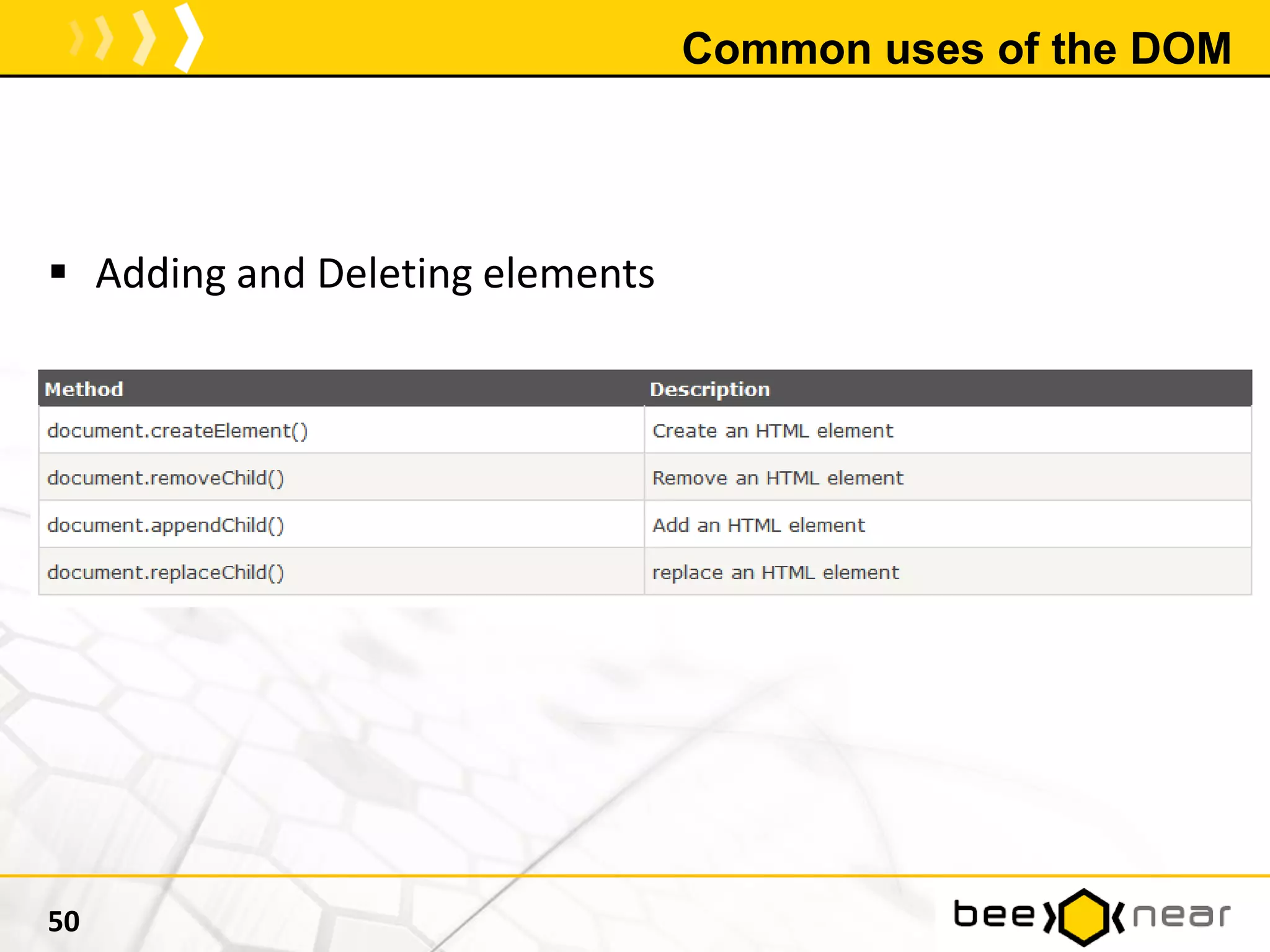 Common uses of the DOM
 Adding and Deleting elements
50
 