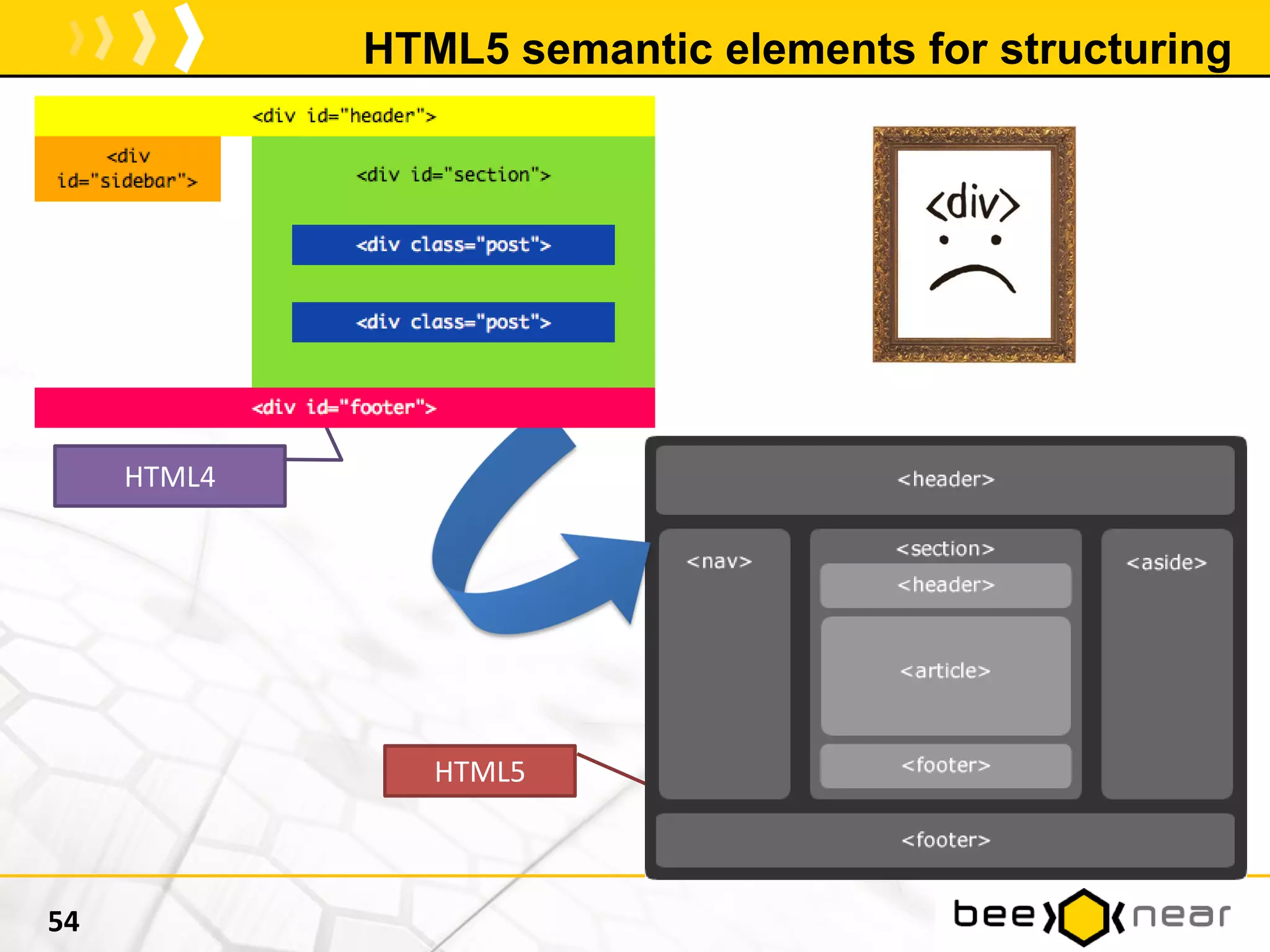 HTML5
HTML4
HTML5 semantic elements for structuring
54
 