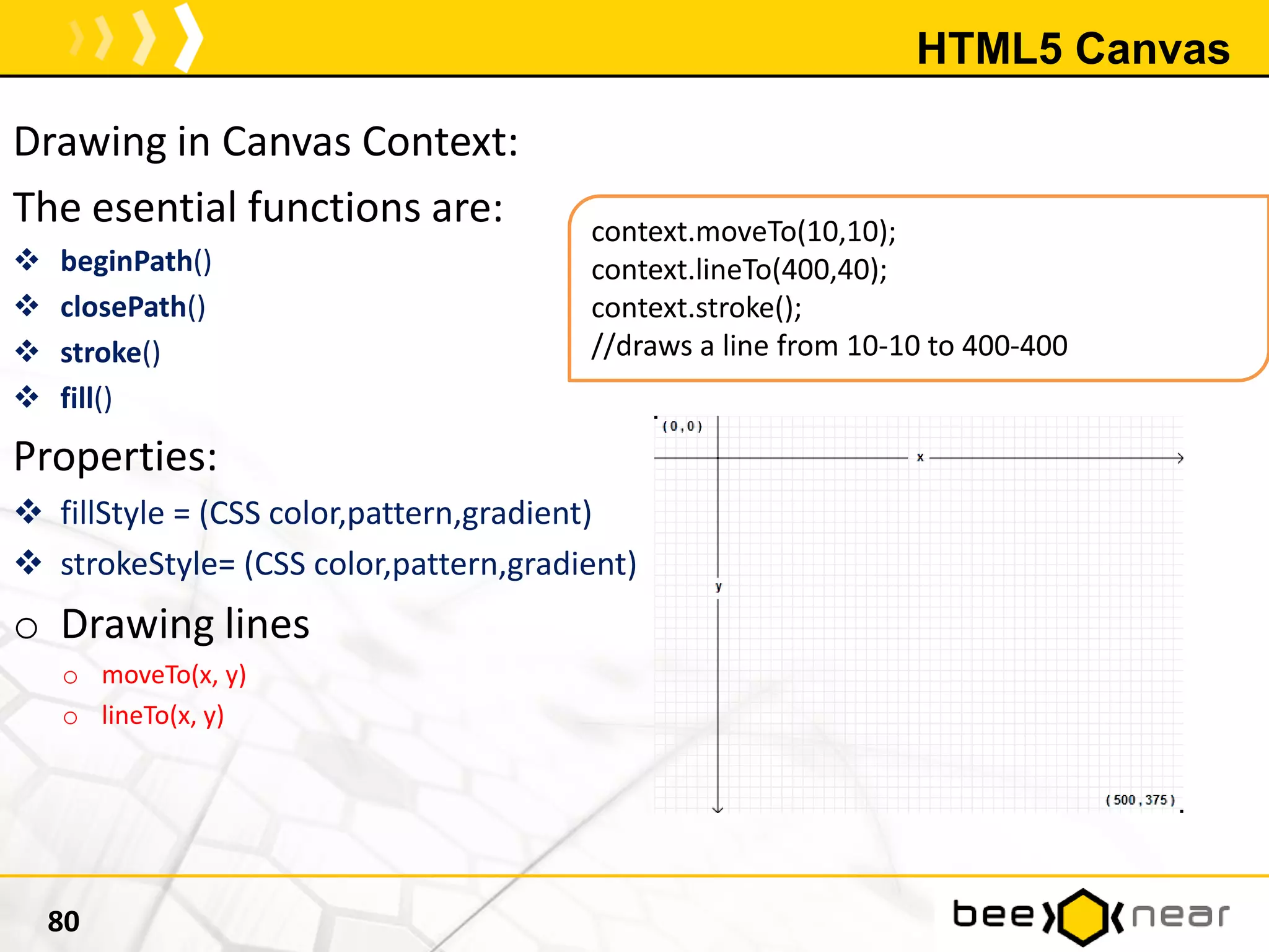 HTML5 Canvas
Drawing in Canvas Context:
The esential functions are:
 beginPath()
 closePath()
 stroke()
 fill()
Properties:
 fillStyle = (CSS color,pattern,gradient)
 strokeStyle= (CSS color,pattern,gradient)
o Drawing lines
o moveTo(x, y)
o lineTo(x, y)
80
context.moveTo(10,10);
context.lineTo(400,40);
context.stroke();
//draws a line from 10-10 to 400-400
 
