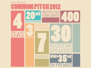 Presentación fiiS 2013