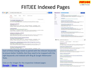 FIITJEE Indexed Pages
Each of these listings needs to paired with the relevant keywords
to ensure better Visibility. But t...