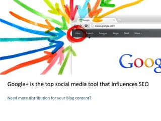 Google+ is the top social media tool that influences SEO
Need more distribution for your blog content?
 