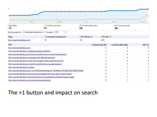 The +1 button and impact on search
 