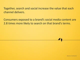 Together, search and social increase the value that each
channel delivers.
Consumers exposed to a brand’s social media content are
2.8 times more likely to search on that brand’s terms.
(Source: ComScore)
 