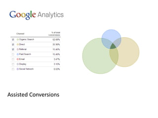 Assisted Conversions
 