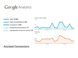 Assisted Conversions
 