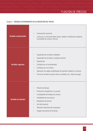 g ventas y marketing ventas y marketing ventas y marketing ventas y market-
eting ventas y marketing ventas y marketing ventas y marketing ventas y mar-
marketing ventas y marketing ventas y marketing ventas y marketing ventas y
 y marketing ventas y marketing ventas y marketing ventas y marketing ventas
                                                                                   FIJACIÓN DE PRECIOS


      Cuadro 1 - VARIABLES DETERMINANTES DE LA PERCEPCIÓN DEL PRECIO




                                         •	   Involucración personal
          Variables motivacionales       •	   Lucha por un reconocimiento social, calidad, consistencia cognitiva,
                                              comodidad de compra, ahorros




                                         •	   Capacidad de comparar calidades
                                         •	   Capacidad de recordar y comparar precios
                                         •	   Experiencia
            Variables cognitivas         •	   Confianza en el suministrador
                                         •	   Confianza en uno mismo
                                         •	   Aplicación de reglas simplificadas de decisión (lealtad a la marca)
                                         •	   Forma de mostrar el precio (forma, cantidad, etc.). Modo de pago




                                         •	   Presión de tiempo
                                         •	   Productos competitivos y su precio
                                         •	   Complejidad del trabajo de compra
                                         •	   Variabilidad de los precios
           Variables de situación
                                         •	   Etiquetado de precios
                                         •	   Uso del producto
                                         •	   Situación financiera del comprador
                                         •	   Imagen de precios de la tienda




                                                                                                                     21
 
