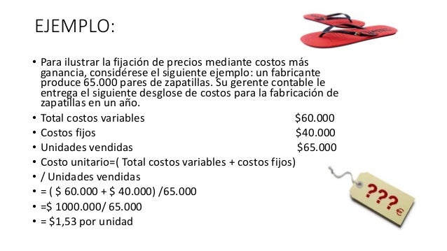 Fijacion del precio de venta