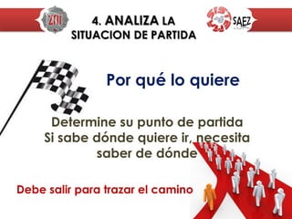 METAS POR
ESCRITO
Escriba su meta en detalle, solo un 3% tiene metas escritas.
Revise
periódicamente sus
metas y valore su
resultados
Cuando no la escribe es porque no quiere
comprometerse mantiene sus opciones
abiertas.
 