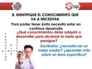 IDENTIFIQUE
LOS OBSTACULOS
¿Por que no ha alcanzado sus metas hasta ahora?
Identificar los
obstáculos y
escribirlos fortalecerá
su deseo y su
creencia
 