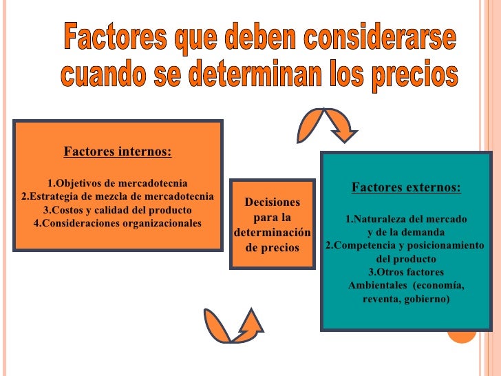 Fijacion de precios
