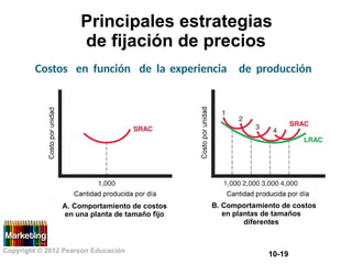 Principales estrategias
de fijación de precios
Costos en función de la experiencia de producción
B. Comportamiento de costos
en plantas de tamaños
diferentes
A. Comportamiento de costos
en una planta de tamaño fijo
Copyright © 2012 Pearson Educación
10-19
 