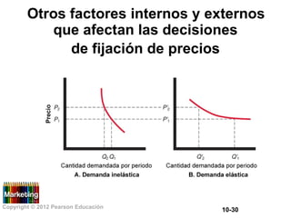 Otros factores internos y externos
que afectan las decisiones
de fijación de precios
Copyright © 2012 Pearson Educación
10-30
 