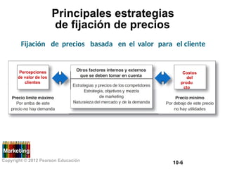 Principales estrategias
de fijación de precios
Fijación de precios basada en el valor para el cliente
Percepciones
de valor de los
clientes
Costos
del
produ
cto
Copyright © 2012 Pearson Educación
10-6
 