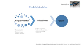 Fijadores externos
Estabilidad relativa:
Requerimientos
•Preservación de la
vascularización
•Reducción estable
•Suficiente movimiento
Indicaciones
•Fracturas no articulares
•Fracturas multifragmentarias
•Fracturas diafisarias y
metafisiarias
Estabilidad
Relativa
Biomecánica y biología de la estabilidad relativa Peter Campbell, York, UK. Tom Rüedi, Davos, Switzerland
 