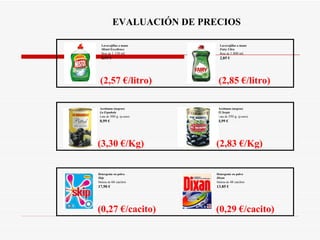 EVALUACIÓN DE PRECIOS Lavavajillas a mano Mistol Excellence Bote de  1.150 ml. 2,95 € Lavavajillas a mano Fairy Ultra Bote de  1.000 ml. 2,85 € Aceitunas (negras) La Española Lata de  300 g.  (p.neto) 0,99 € Aceitunas (negras) El Serpis Lata de  350 g.  (p.neto).  0,99 € Detergente en polvo  Skip   Maleta de  66 cacitos 17,90 € Detergente en polvo Dixan   Maleta de  48 cacitos  13.85 € (2,57 €/litro) (2,85 €/litro) (3,30 €/Kg) (2,83 €/Kg) (0,27 €/cacito) (0,29 €/cacito) 