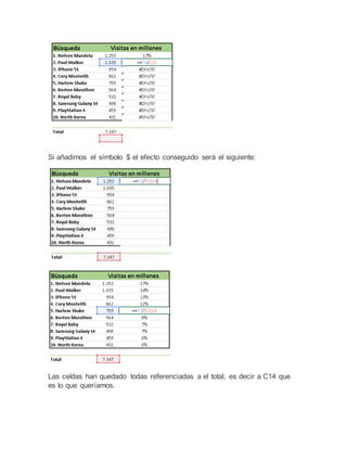 Si añadimos el símbolo $ el efecto conseguido será el siguiente:
Las celdas han quedado todas referenciadas a el total, es decir a C14 que
es lo que queríamos.
 