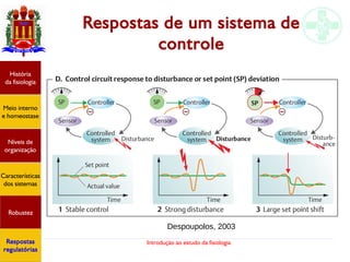 Introdução ao estudo da fisiologia
História
da fisiologia
Meio interno
e homeostase
Níveis de
organização
Características
dos sistemas
Robustez
Respostas
regulatórias
Respostas de um sistema de
controle
Despoupolos, 2003
 