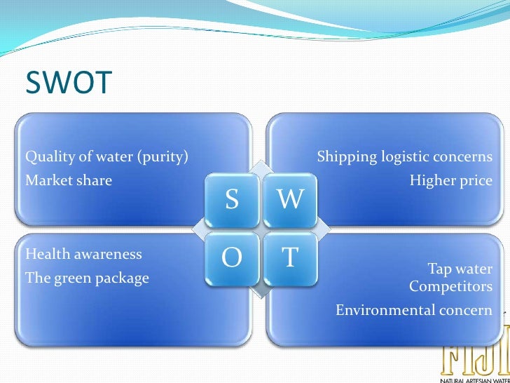 swot analysis for bobble bottle Swot analysis is the focus upon the strengths, weaknesses, opportunities and threats facing a business internally and externally to enable a swot analysis to be carried out, research into bottled water companies current and future positions need to completed. swot analysis for bobble bottle Swot analysis is the focus upon the strengths, weaknesses, opportunities and threats facing a business internally and externally to enable a swot analysis to be carried out, research into bottled water companies current and future positions need to completed.