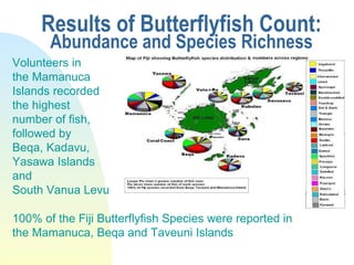 Results of Butterflyfish Count: Abundance and Species Richness Volunteers in  the Mamanuca Islands recorded  the highest  ...