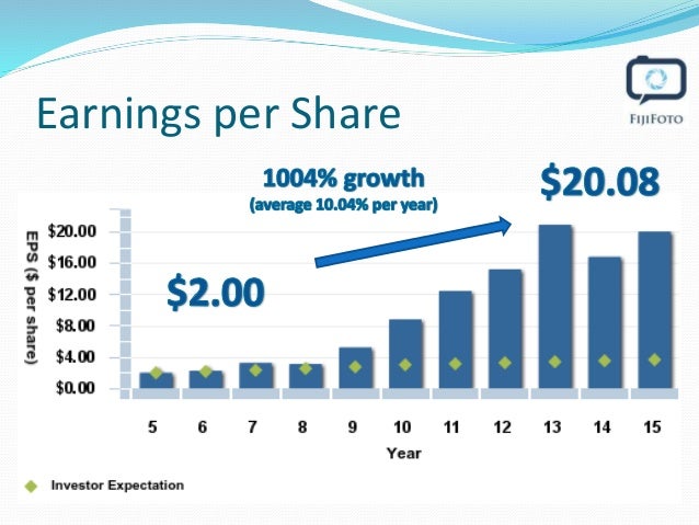 Image Result For How To Increase Credit Rating On Globus