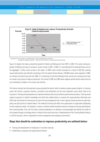 Fiji labour productivity_report | PDF