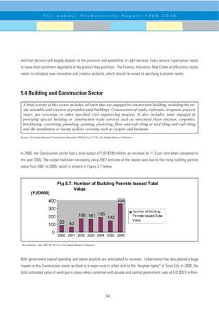 Fiji labour productivity_report | PDF