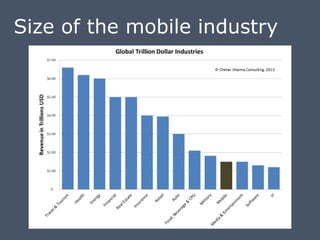 Size of the mobile industry

 