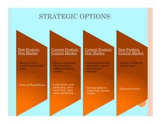 Fiji Water Strategic Plan | PDF