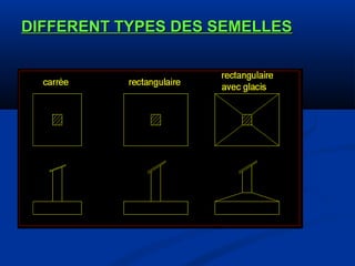 DIFFERENT TYPES DES SEMELLESDIFFERENT TYPES DES SEMELLES
 