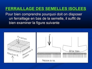 FERRAILLAGE DES SEMELLES ISOLEESFERRAILLAGE DES SEMELLES ISOLEES
Pour bien comprendre pourquoi doit on disposerPour bien comprendre pourquoi doit on disposer
un ferraillage en bas de la semelle, il suffit deun ferraillage en bas de la semelle, il suffit de
bien examiner la figure suivantebien examiner la figure suivante
 