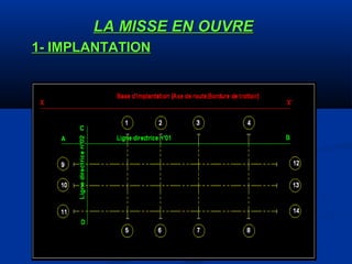 LA MISSE EN OUVRELA MISSE EN OUVRE
1- IMPLANTATION1- IMPLANTATION
 