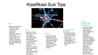 Klasifikasi Sub Tipe
AIDP
• Mediasi oleh antibody,
dipicu oleh infeksi
virus atau bakteri
sebelumnya,
gambaran
elektrofisiologi berupa
demielinisasi,
remielinisasi muncul
setelah reaksi imun
berakhir, merupakan
tipe SGB yang sering
dijumpai di Eropa dan
Amerika.
AMAN
• Bentuk murni dari
neuropathy axonal,
67% pasien
seropositif untuk
Campylobacteriosis,
elektrofisiologi
menunjukkan absen/
turunnya saraf
motorik dan saraf
sensorik,
penyembuhan lebih
cepat, sering terjadi
pada anak,
merupakan tipe SGB
yang sering di Cina
dan Jepang.
AMSAN
• Degenerasi myelin
dari serabut saraf
motorik dan sensorik,
mirip dengan AMAN
hanya tipe ini juga
mempengaruhi
sensorik, seringkali
terdapat pada
dewasa.
MILLER FISHER
SYNDROM
• Merupakan kelainan
yang jarang dijumpai,
berupa trias ataxia,
areflexia dan
oftalmoplegia, dapat
terjadi gangguan
proprioseptif, resolusi
dalam waktu 1-3
bulan.
ACUTE
PANAUTOMIC
NEUROPATHY
• Varian yang paling
jarang dari SGB,
mempengaruhi
system simpatis dan
parasimpatis,
gangguan
kardiovaskular
(hipotensi, takikardi,
hipertensi, disaritmia),
gangguan penglihatan
berupa pandangan
kabur, kekeringan
pada mata dan
anhidrosis,
penyembuhan
bertahap dan tidak
sempurna, sering
dijumpai juga
gangguan sensorik.
 
